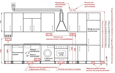 Фотографии расположения розеток на кухне: полезная информация