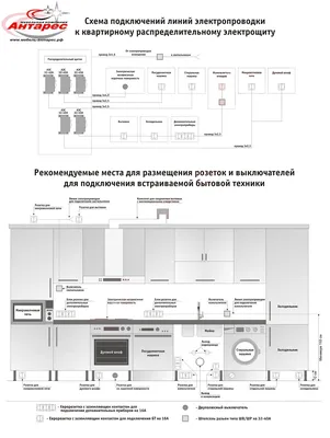 Модные тренды в расположении розеток на кухне (фото)