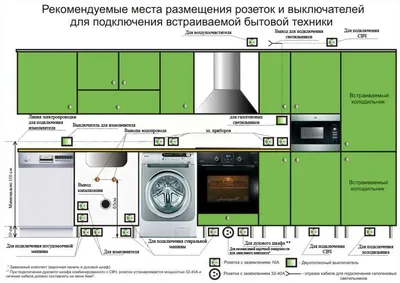 Расположение розеток на кухне: фото и советы по выбору формата