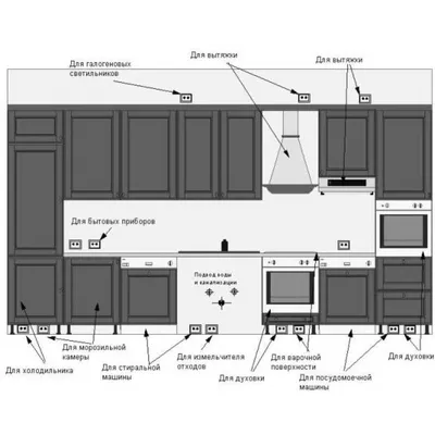 Творческие решения для расположения розеток на кухне (фото)