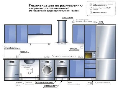 Практические советы по оптимальному расположению розеток на кухне (фото)