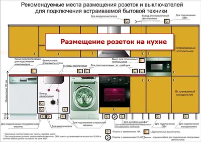 Как сделать расположение розеток на кухне удобным и стильным? (фото)