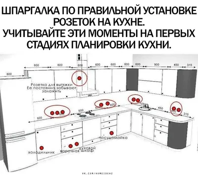 Примеры функционального расположения розеток на кухне (фото)