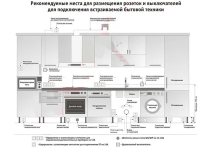 Розетки на кухне: фото в 4K качестве