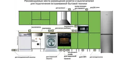 Розетки на кухне: красивые изображения