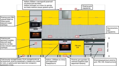 Фотографии розеток на кухне для 2024 года