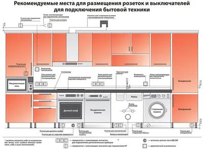 Фотографии расположения розеток на кухне: новые изображения