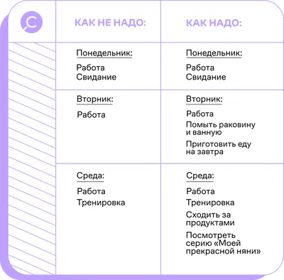 Фотографии, запечатлевшие мои занятия в течение дня