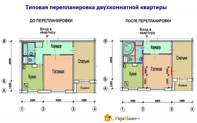 Идеи и фото расширения ванной комнаты за счет коридора