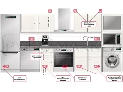 Изображения размещения розеток на кухне в разных размерах
