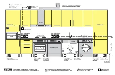 Как правильно разместить розетки на кухне: фото примеры