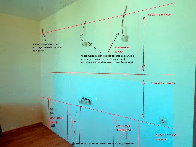 Как сделать размещение розеток на кухне удобным: фото и рекомендации