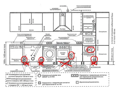 Размещение розеток на кухне: фото и практические советы