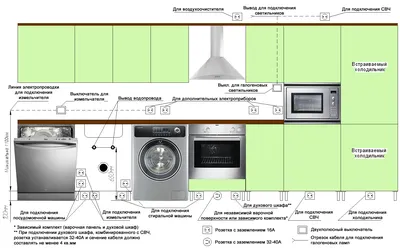 Интересные идеи для размещения розеток на кухне: фото примеры