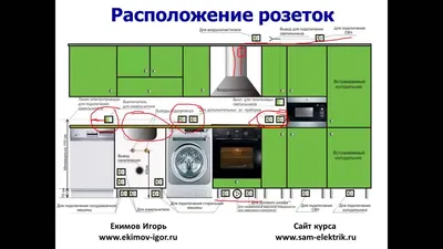 Идеи для оригинального размещения розеток на кухне: фото примеры