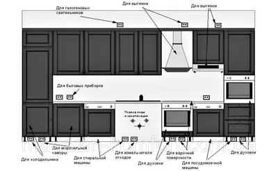 Интересные идеи для размещения розеток на кухне: фото примеры