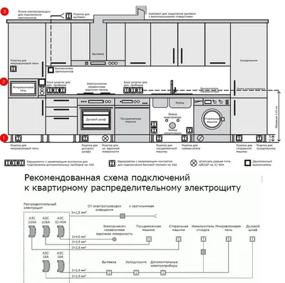 Креативные решения для размещения розеток на кухне: фото и идеи