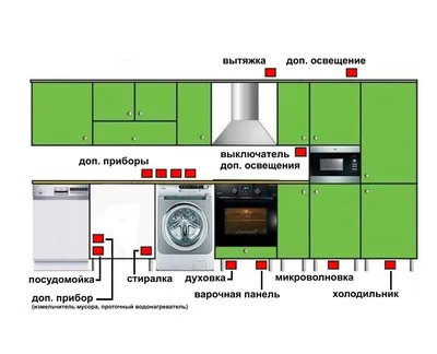 HD фото с размещением розеток на кухне