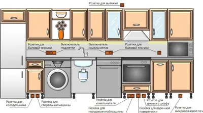 Скачать бесплатно фото с размещением розеток на кухне