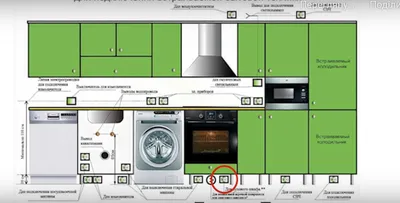 Фото в формате png с размещением розеток на кухне