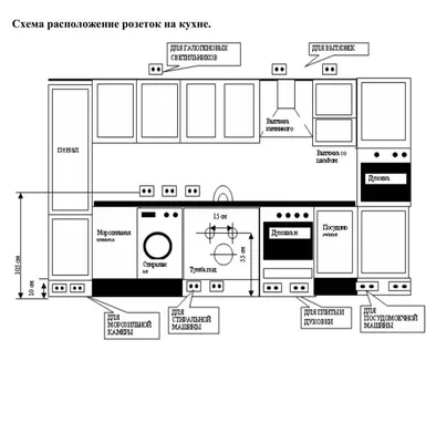 Фото с размещением розеток на кухне: формат jpg