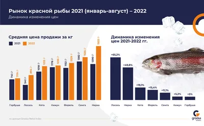 Изображение красной рыбы в формате jpg с возможностью изменения размера