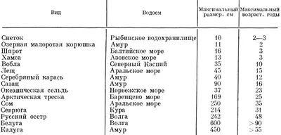 Фотографии разных видов рыб с возможностью выбора размера