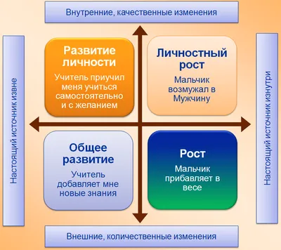 Этапы жизни в изображениях: Развитие человека от рождения до старости