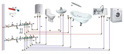 Ванная комната: разводка труб в стильных фотографиях