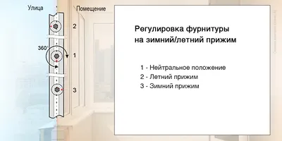 Изображения зимнего уюта: Правильная настройка окон