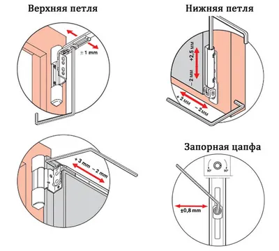 Размеры и форматы: Зимняя фотосессия по настройке окон