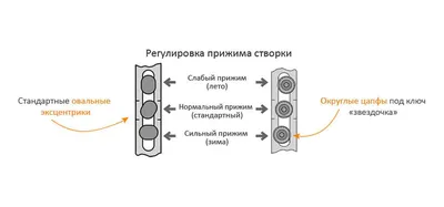 Зимняя гармония: Фотографии идеально настроенных окон