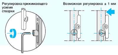 Зимние настроения: Фотографии идеальных окон