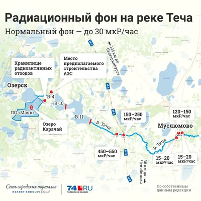 Исследование Реки теча: Уникальные моменты в фотографиях