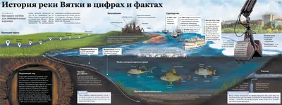 Фотографии Реки Вятка: погружение в мир природы