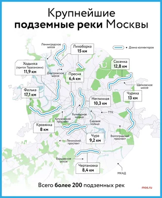 Реки Москвы: фотографии, показывающие их величие