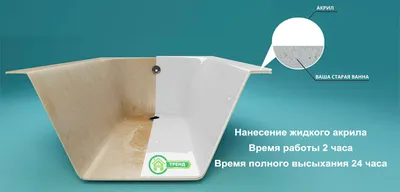 Фото реставрации ванн: передовые технологии и материалы