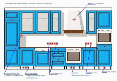 Современные тенденции: фото электрических розеток на кухне