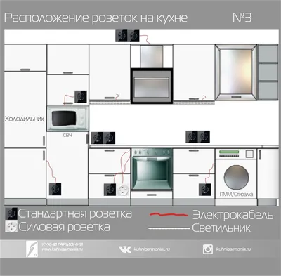 Арт изображения разъемов для розеток на кухне