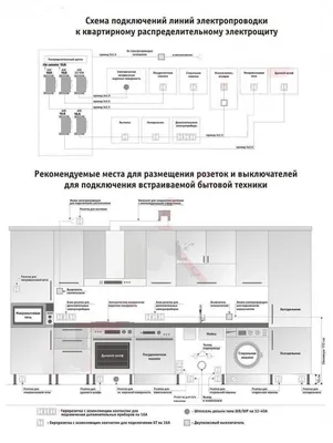 HD розетки на кухне: изображения в формате jpg