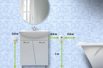 HD фото розеток в ванной комнате