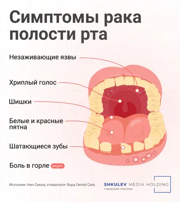 Индивидуальная красота: Фотографии ртов с уникальным характером