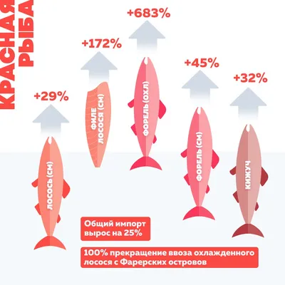 Арт из глубин: Удивительные рыбы в художественном исполнении