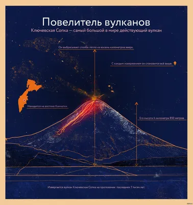 Фотографии вулкана: путешествие в глубь Земли