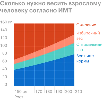 Разнообразные снимки Самого толстого человека в России в WebP