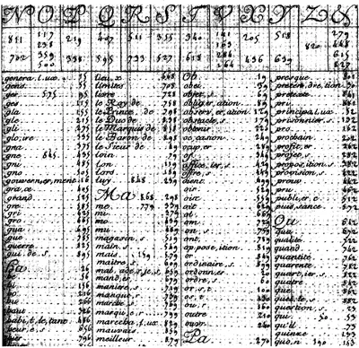 Шифровальная машина М 205 - фотография в формате PNG