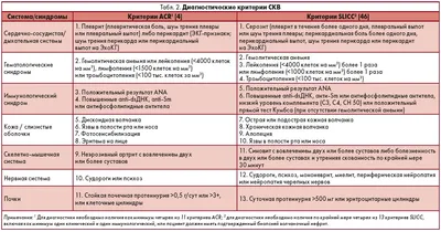 Фотографии системной красной волчанки: природное великолепие