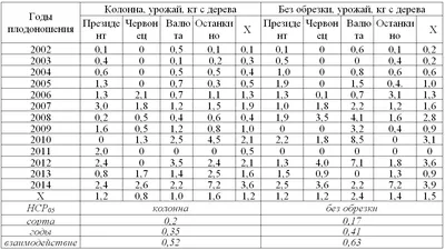 Новое изображение Схема посадки плодовых деревьев: скачать бесплатно в формате WebP