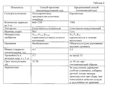 Отличные примеры схемы посадки плодовых деревьев на наших фотографиях