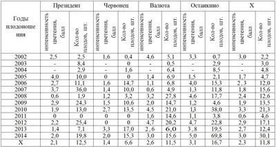 Изображение с практическими советами по посадке плодовых деревьев в хорошем качестве